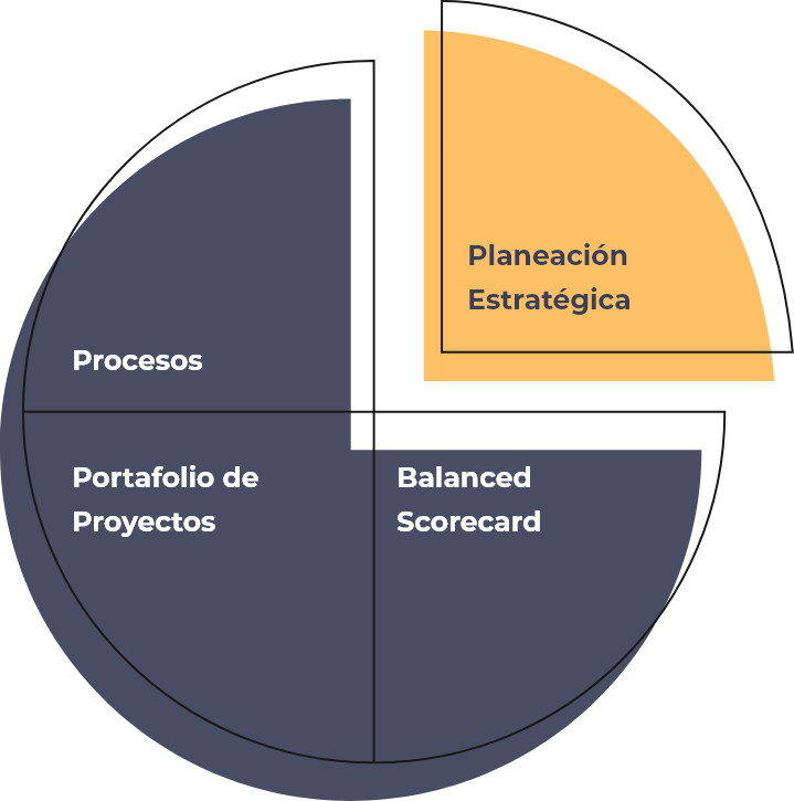 Soluciones Integrales